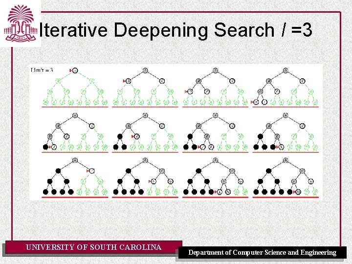 Iterative Deepening Search l =3 UNIVERSITY OF SOUTH CAROLINA Department of Computer Science and