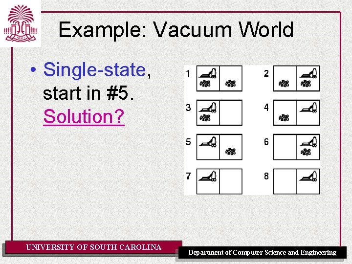 Example: Vacuum World • Single-state, start in #5. Solution? UNIVERSITY OF SOUTH CAROLINA Department
