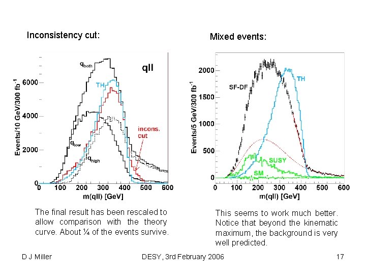 Inconsistency cut: Mixed events: The final result has been rescaled to allow comparison with