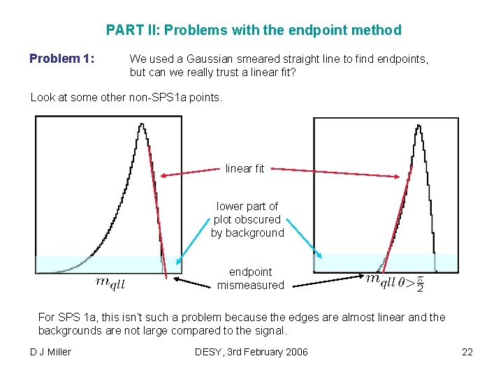 PART II: Problems with the endpoint method Problem 1: We used a Gaussian smeared