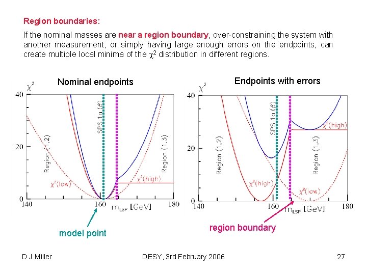 Region boundaries: If the nominal masses are near a region boundary, over-constraining the system