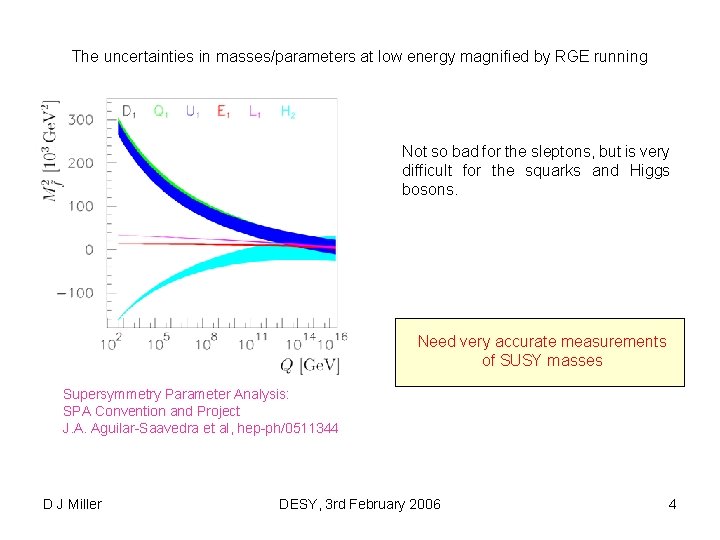 The uncertainties in masses/parameters at low energy magnified by RGE running Not so bad