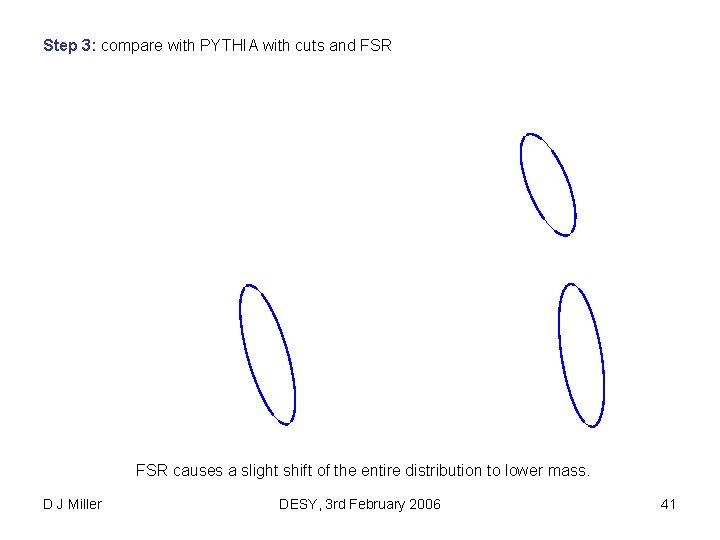 Step 3: compare with PYTHIA with cuts and FSR causes a slight shift of