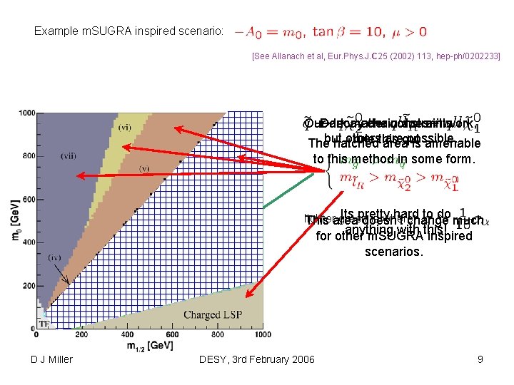 Example m. SUGRA inspired scenario: [See Allanach et al, Eur. Phys. J. C 25