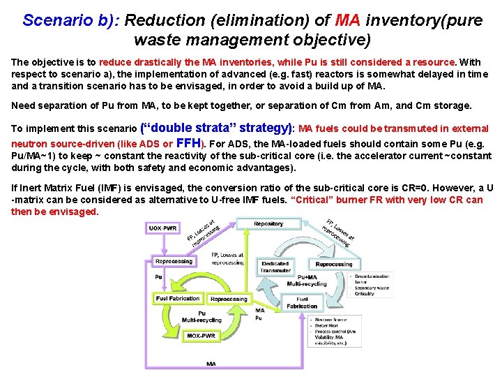 Scenario b): Reduction (elimination) of MA inventory(pure waste management objective) The objective is to