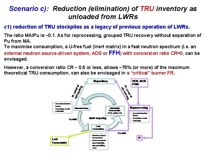 Scenario c): Reduction (elimination) of TRU inventory as unloaded from LWRs c 1) reduction
