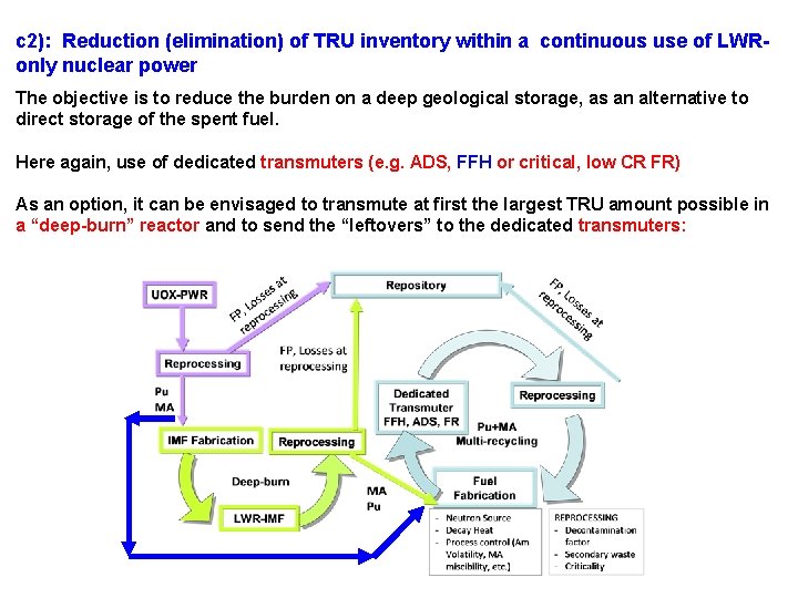 c 2): Reduction (elimination) of TRU inventory within a continuous use of LWRonly nuclear