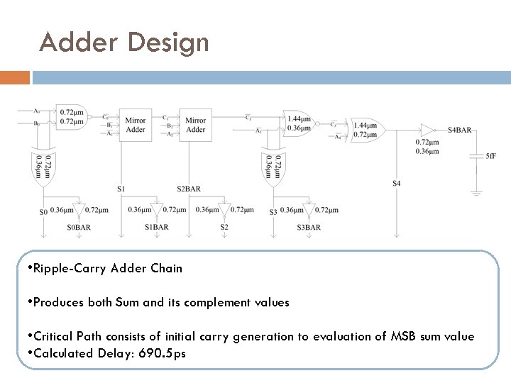 Adder Design • Ripple-Carry Adder Chain • Produces both Sum and its complement values