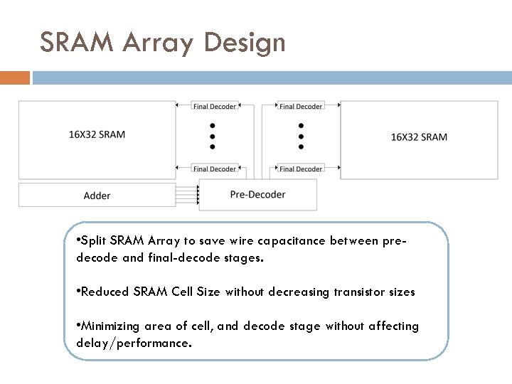 SRAM Array Design • Split SRAM Array to save wire capacitance between predecode and