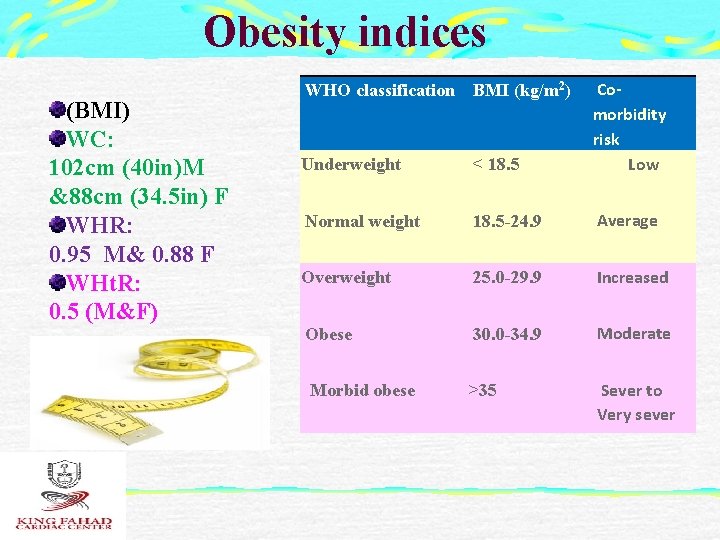 Obesity indices (BMI) WC: 102 cm (40 in)M &88 cm (34. 5 in) F