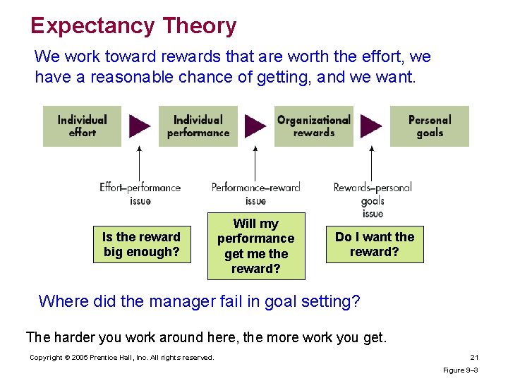 Expectancy Theory We work toward rewards that are worth the effort, we have a