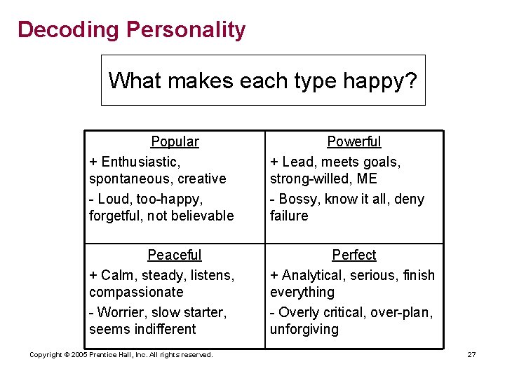 Decoding Personality What Where types Can makes doany make conflicts each type strong type