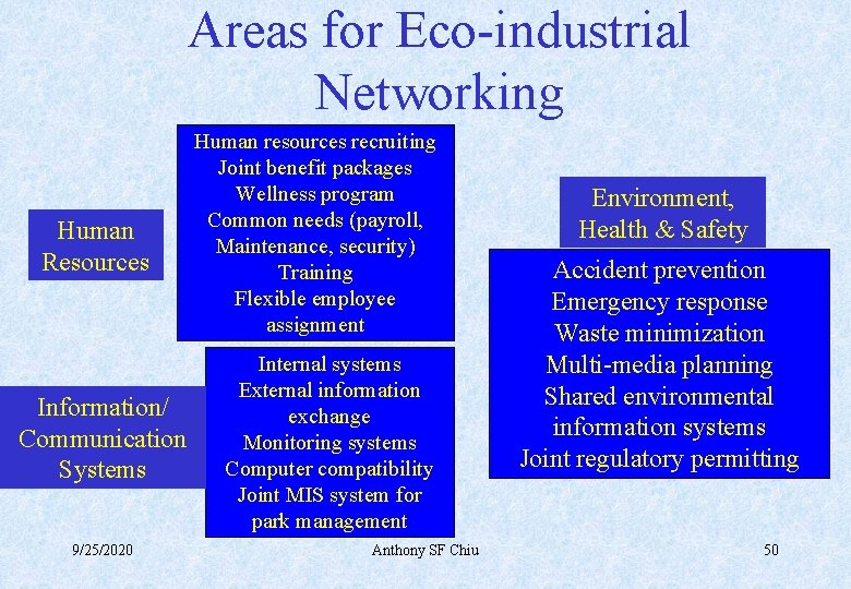 Areas for Eco-industrial Networking Human Resources Information/ Communication Systems 9/25/2020 Human resources recruiting Joint