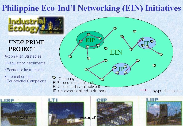 Philippine Eco-Ind’l Networking (EIN) Initiatives C C C UNDP PRIME PROJECT C EIP C
