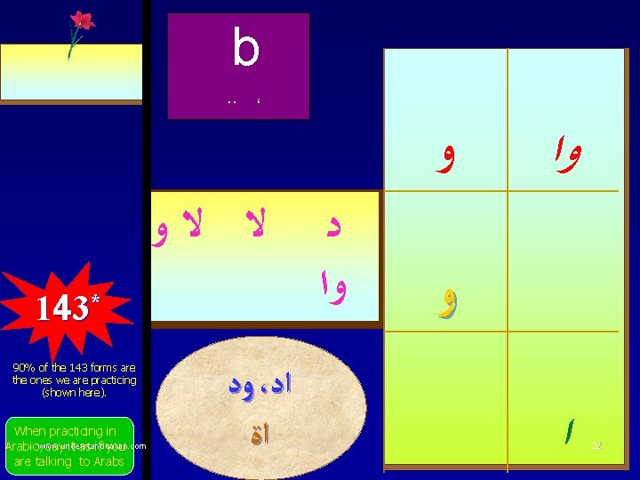 b. . ، ﻻ ﻻ ﻭﺍ 143* 90% of the 143 forms are the