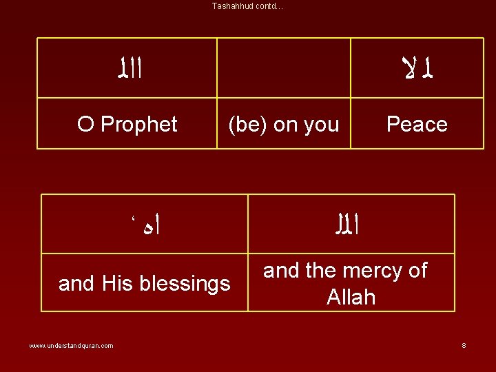 Tashahhud contd… ﺍﺍﻟ O Prophet ﻟﻻ (be) on you Peace ، ﺍﻩ ﺍﻟﻠ and Tashahhud contd… ﺍﺍﻟ O Prophet ﻟﻻ (be) on you Peace ، ﺍﻩ ﺍﻟﻠ and