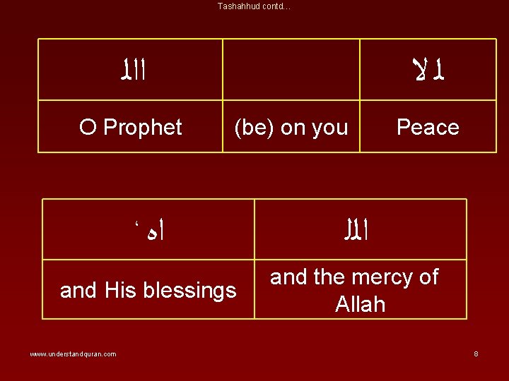 Tashahhud contd… ﺍﺍﻟ O Prophet ﻟﻻ (be) on you Peace ، ﺍﻩ ﺍﻟﻠ and