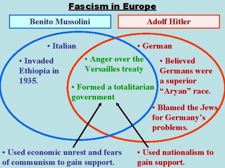 Fascism in Europe Benito Mussolini • Italian • Invaded Ethiopia in 1935. Adolf Hitler