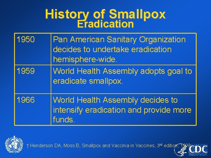 History of Smallpox Eradication 1950 1959 1966 Pan American Sanitary Organization decides to undertake