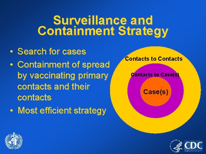 Surveillance and Containment Strategy • Search for cases • Containment of spread by vaccinating