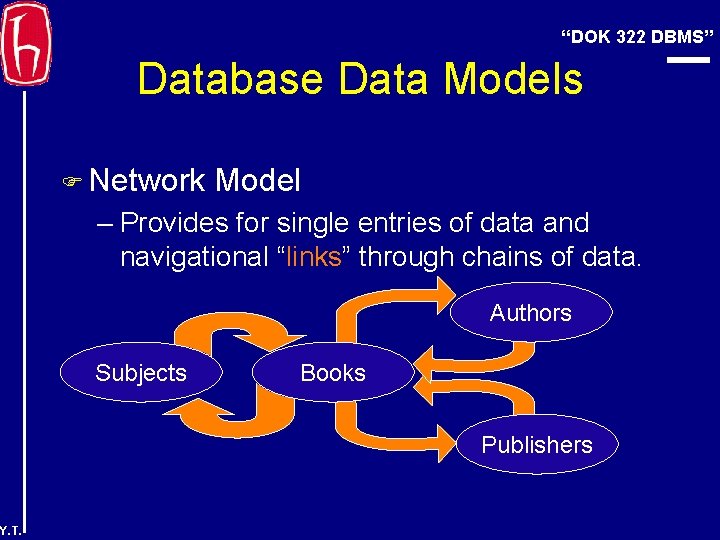 “DOK 322 DBMS” Database Data Models F Network Model – Provides for single entries