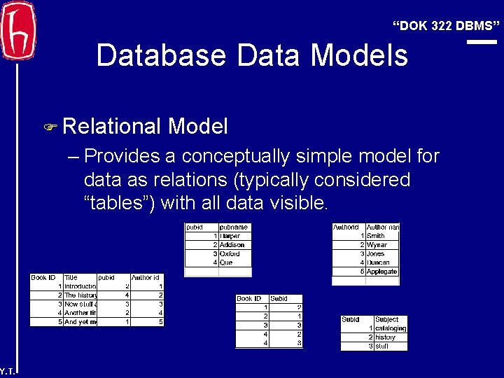 “DOK 322 DBMS” Database Data Models F Relational Model – Provides a conceptually simple