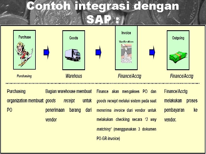 Contoh integrasi dengan SAP : 18 