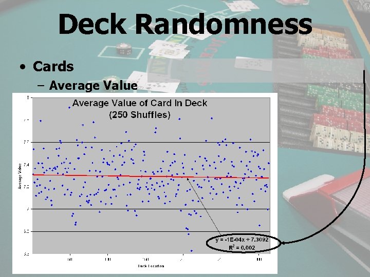 Deck Randomness • Cards – Average Value 