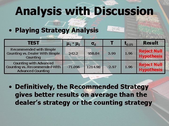 Analysis with Discussion • Playing Strategy Analysis TEST 1 - 2 d T t