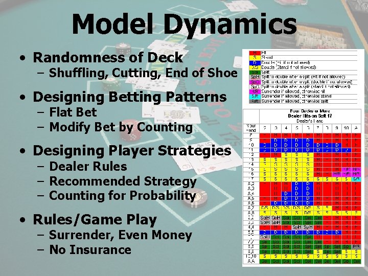 Model Dynamics • Randomness of Deck – Shuffling, Cutting, End of Shoe • Designing