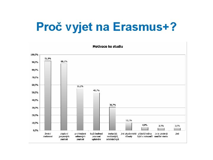 Proč vyjet na Erasmus+? 