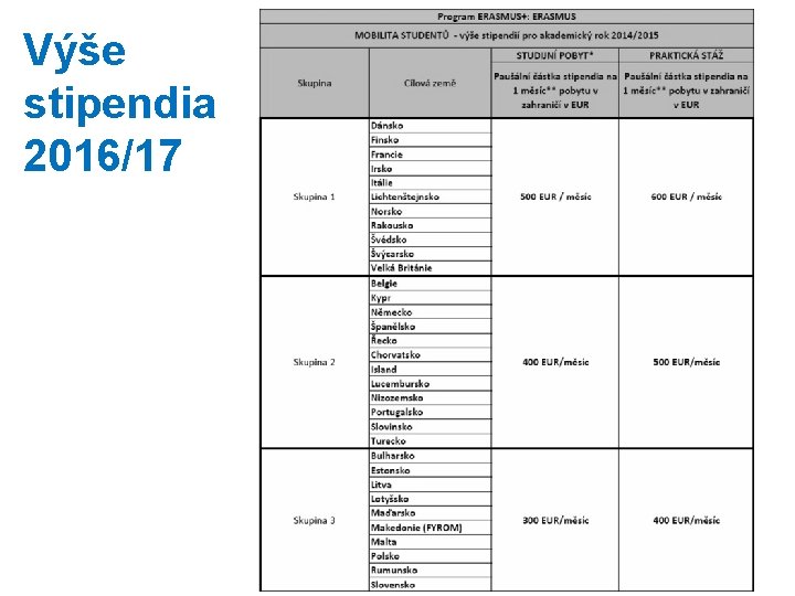 Výše stipendia 2016/17 strana 16 