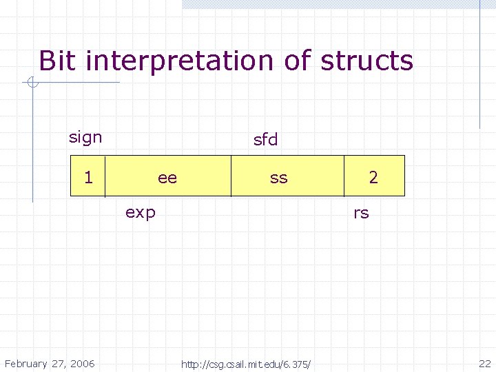 Bit interpretation of structs sign sfd 1 ee ss exp February 27, 2006 2 Bit interpretation of structs sign sfd 1 ee ss exp February 27, 2006 2
