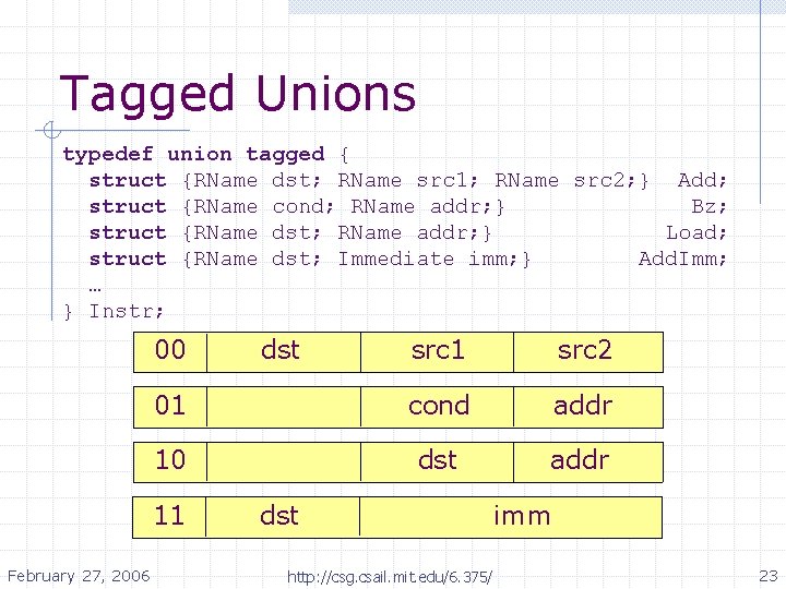 Tagged Unions typedef union tagged { struct {RName dst; RName src 1; RName src Tagged Unions typedef union tagged { struct {RName dst; RName src 1; RName src