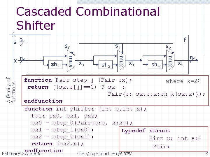 Cascaded Combinational Shifter s 3 s 1 sh 2 s 2 x 1 sh Cascaded Combinational Shifter s 3 s 1 sh 2 s 2 x 1 sh