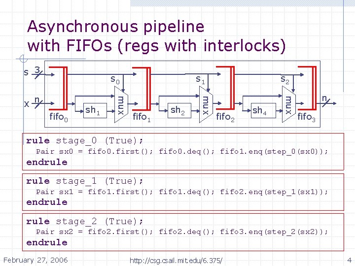 Asynchronous pipeline with FIFOs (regs with interlocks) s 3 s 0 fifo 1 sh Asynchronous pipeline with FIFOs (regs with interlocks) s 3 s 0 fifo 1 sh