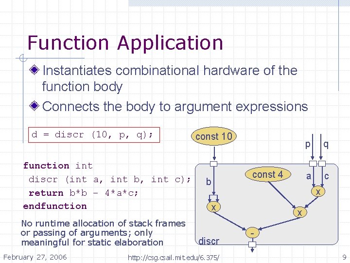 Function Application Instantiates combinational hardware of the function body Connects the body to argument Function Application Instantiates combinational hardware of the function body Connects the body to argument