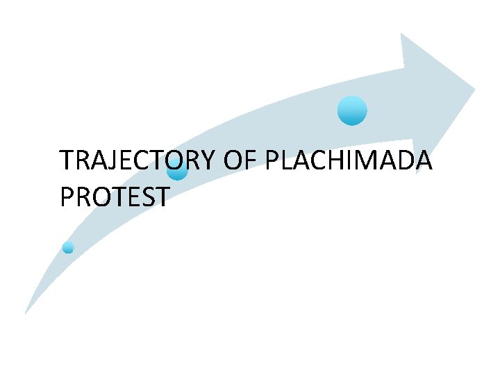 TRAJECTORY OF PLACHIMADA PROTEST 