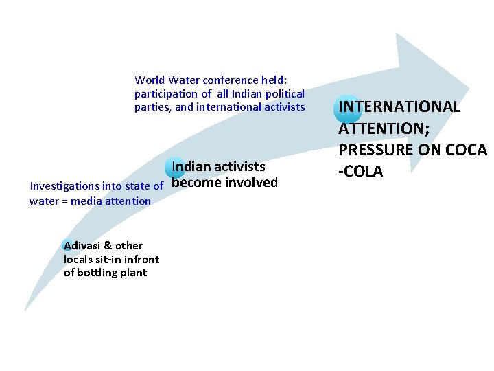 World Water conference held: participation of all Indian political parties, and international activists Indian