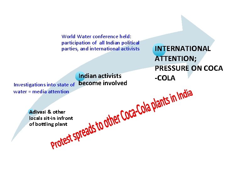 World Water conference held: participation of all Indian political parties, and international activists Indian