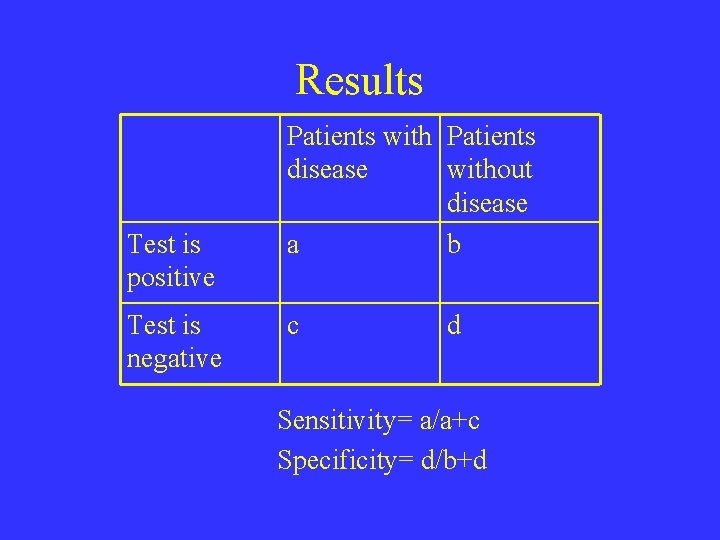 Results Test is positive Test is negative Patients with Patients disease without disease a