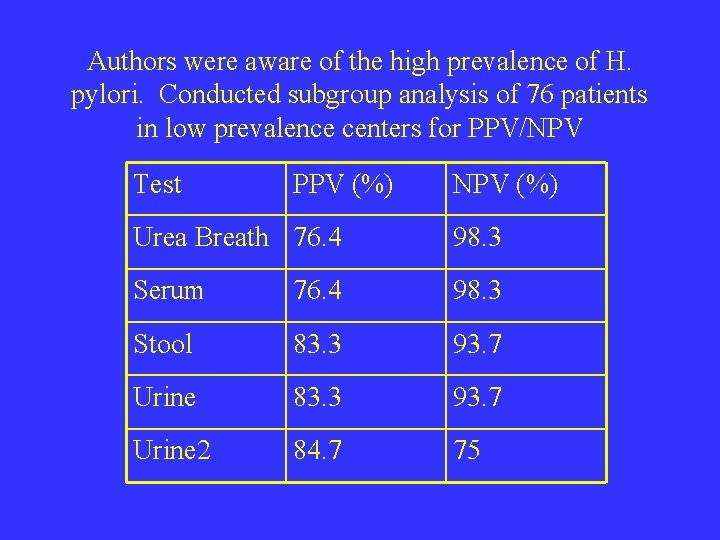 Authors were aware of the high prevalence of H. pylori. Conducted subgroup analysis of