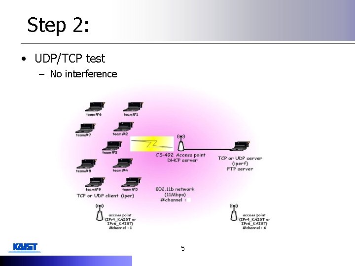 Step 2: • UDP/TCP test – No interference 5 