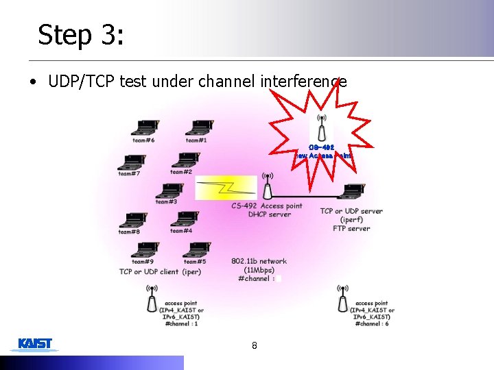 Step 3: • UDP/TCP test under channel interference CS-492 new Access Point 8 