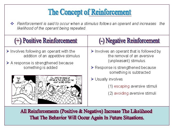 v Reinforcement is said to occur when a stimulus follows an operant and increases