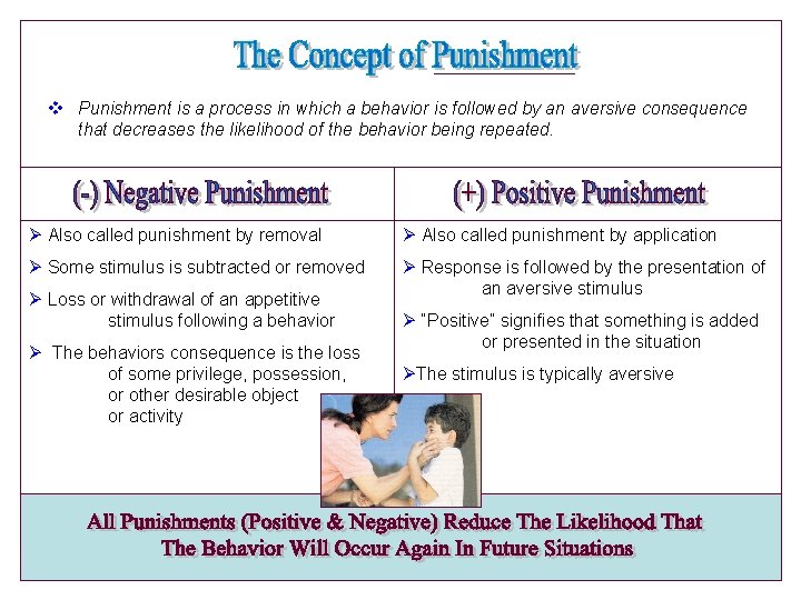 v Punishment is a process in which a behavior is followed by an aversive