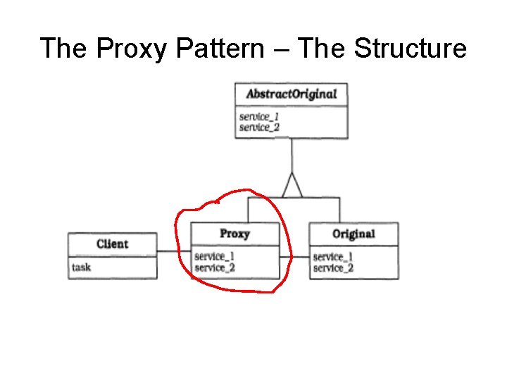 The Proxy Pattern – The Structure 