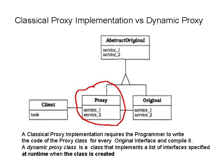 Classical Proxy Implementation vs Dynamic Proxy A Classical Proxy Implementation requires the Programmer to