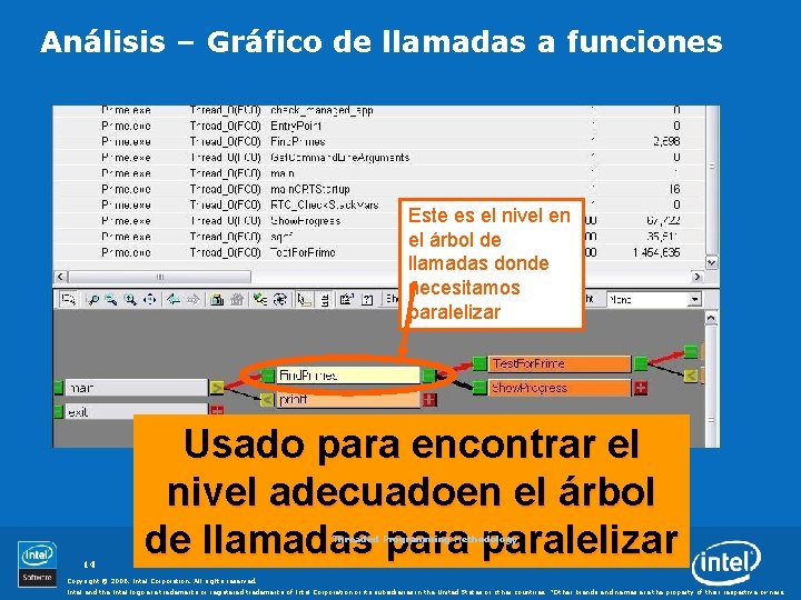 Análisis – Gráfico de llamadas a funciones Este es el nivel en el árbol