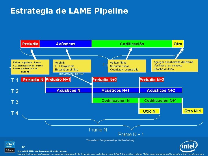 Estrategia de LAME Pipeline Preludio Extraer siguiente frame Caracterización del frame Poner parámetros del